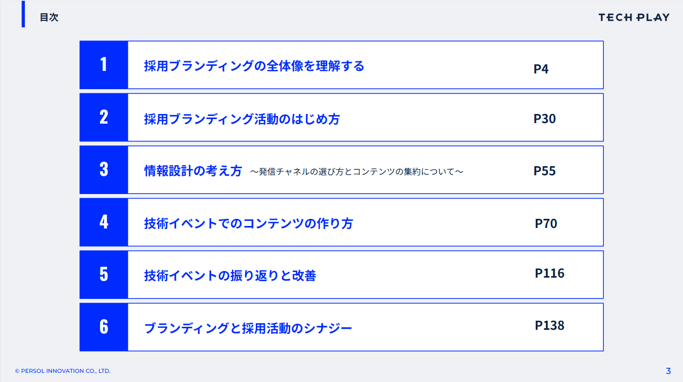 ブランディングメソッド目次 ブランディングメソッド目次